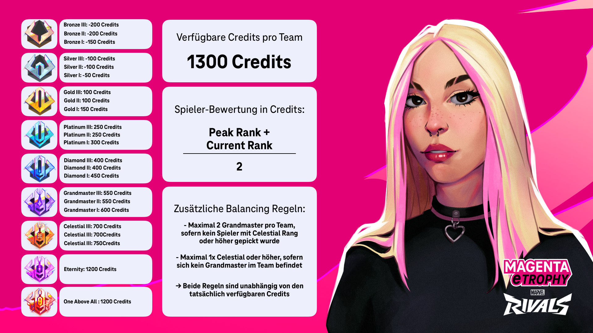 credits